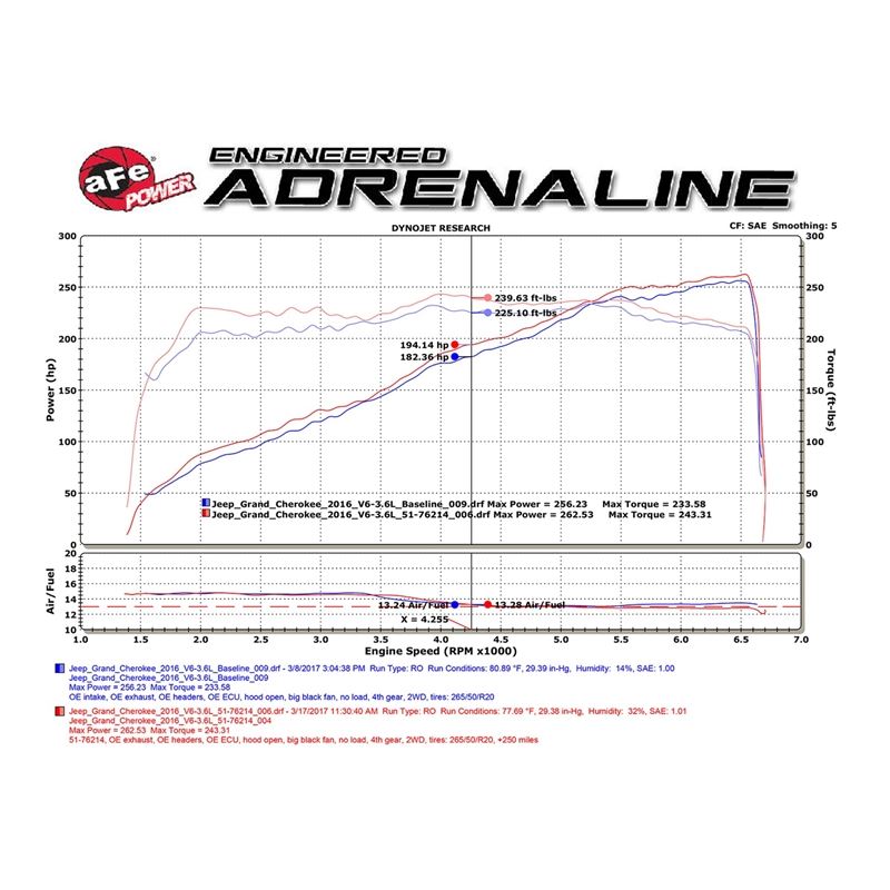 aFe Momentum GT Cold Air Intake System w/ Pro DRY S Media (51-76214)