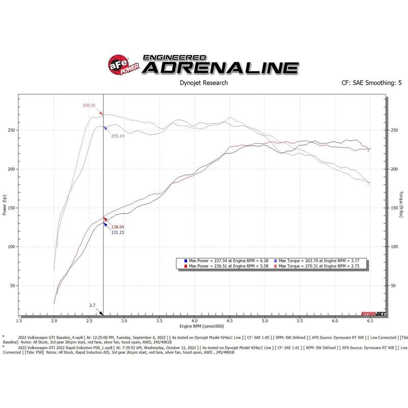 aFe Power Rapid Induction Cold Air Intake System w/ Pro 5R (52-10018R)