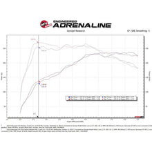 Load image into Gallery viewer, aFe Power Rapid Induction Cold Air Intake System w/ Pro 5R (52-10018R)