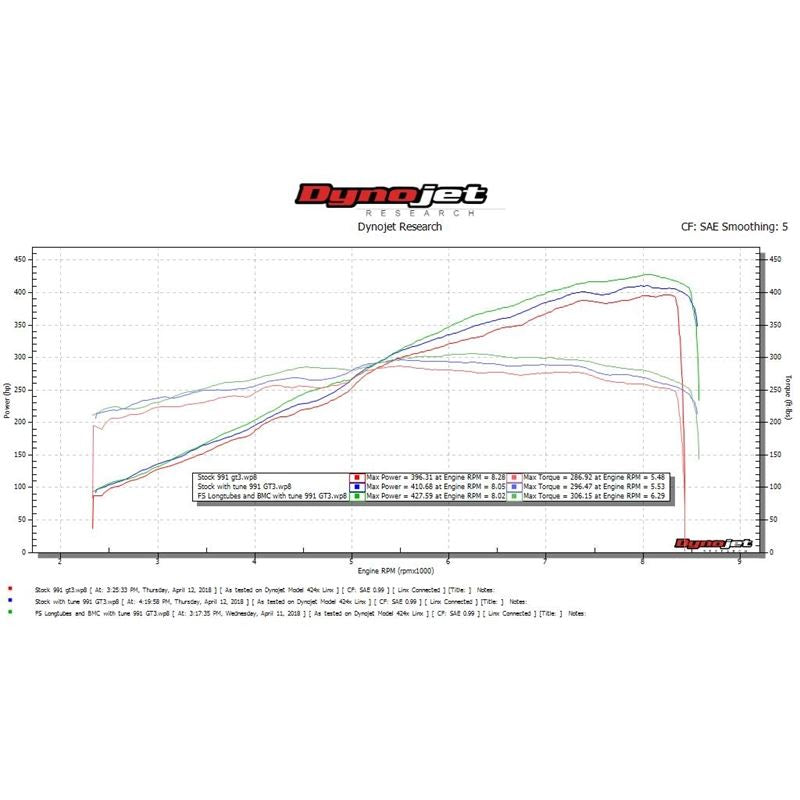 Fabspeed 991 GT3/GT3 RS/911 R Long Tube Race Header (FS.POR.991GT3.SMBLTRPKG)