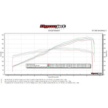 Load image into Gallery viewer, Fabspeed 991 GT3/GT3 RS/911 R Long Tube Race Header (FS.POR.991GT3.SMBLTRPKG)