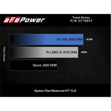 Load image into Gallery viewer, aFe Power Track Cold Air Intake System for 2020-2022 BMW Z4(57-10017D)