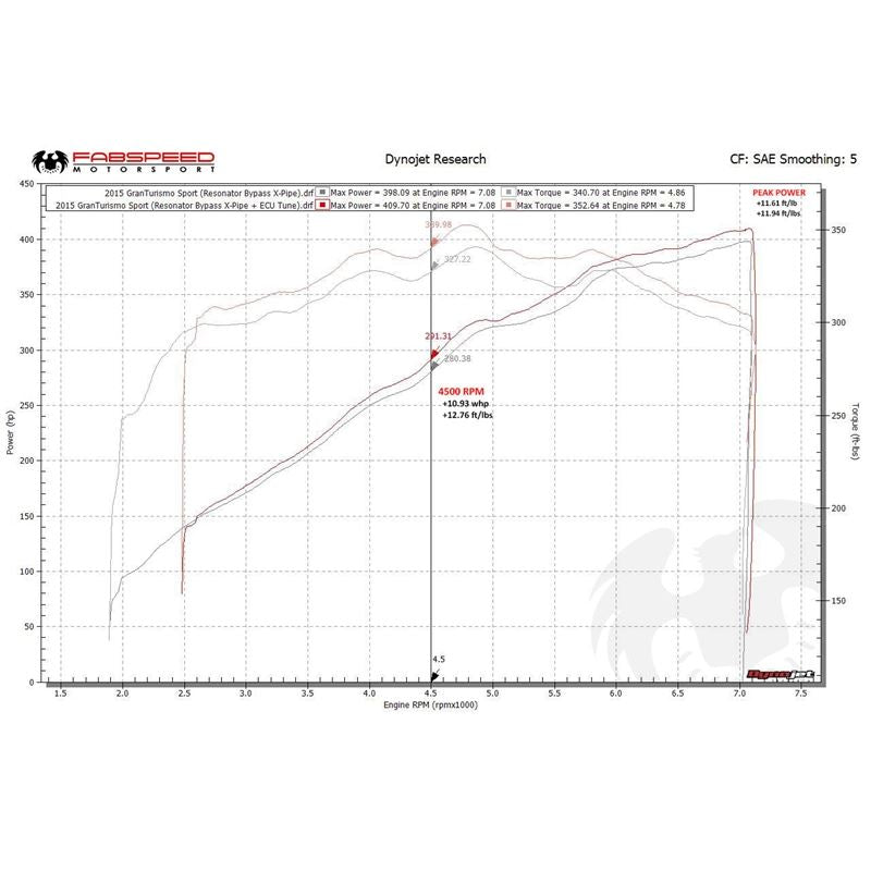 Fabspeed Maserati GranTurismo XperTune Performance Software (FS.MAS.GT.ECU)