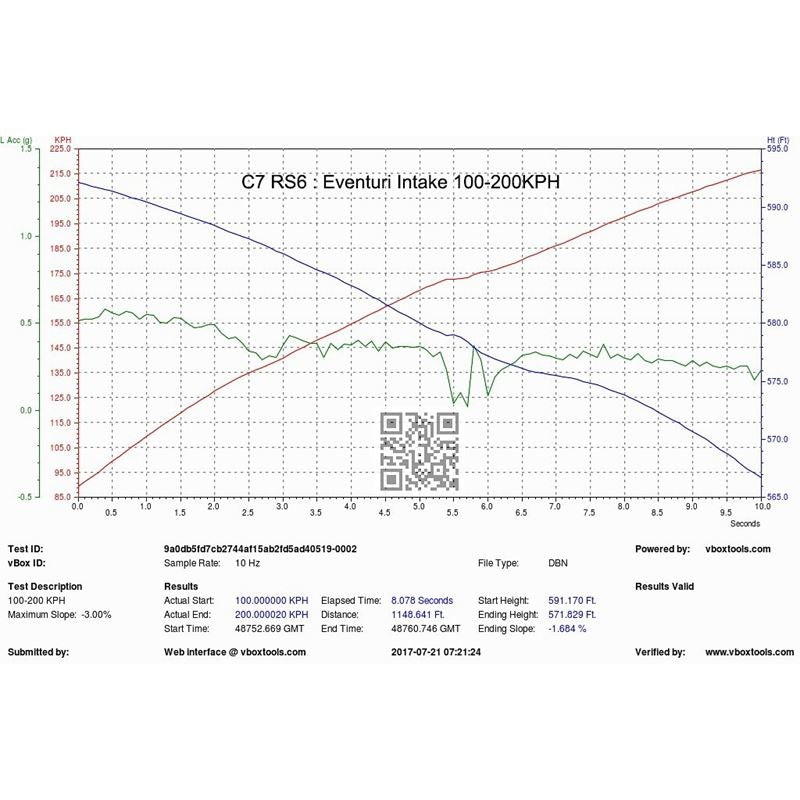 Eventuri Audi C7 RS6 RS7 (C7 2013 - 2018) (EVE-C7RS6-CF-INT)