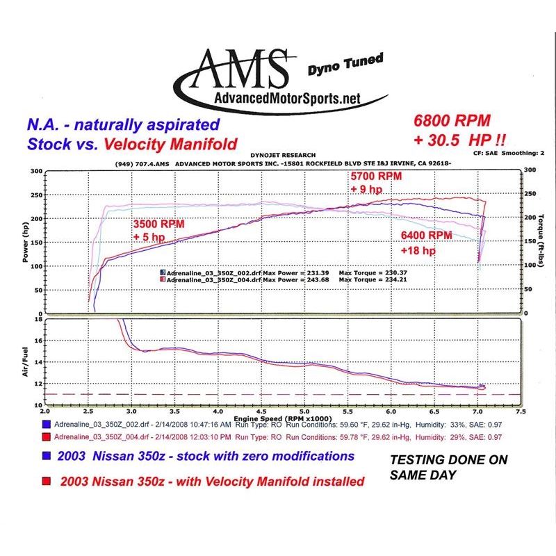 Kinetix Racing Velocity Intake Manifold (KX-DE-VIM)