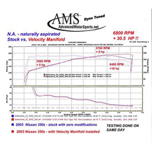 Load image into Gallery viewer, Kinetix Racing Velocity Intake Manifold (KX-DE-VIM)