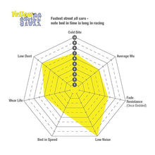 Load image into Gallery viewer, EBC Yellowstuff Street And Track Brake Pads (DP41882R)