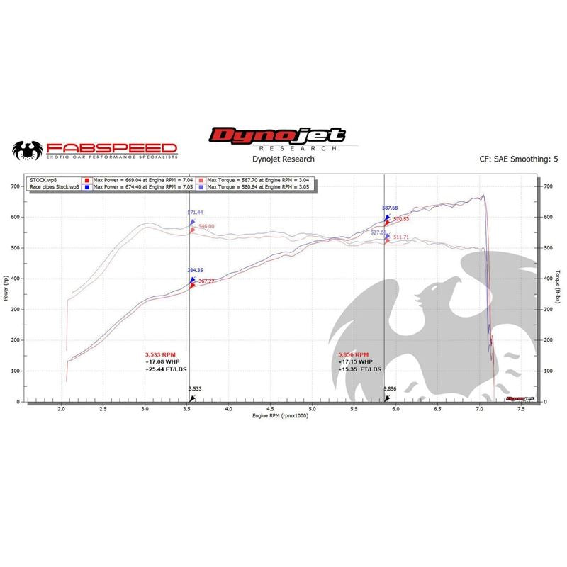 Fabspeed 991.2 GT2 RS Competition link comp. Pipes (18+) (FS.POR.9912GT2RS.RACECB)