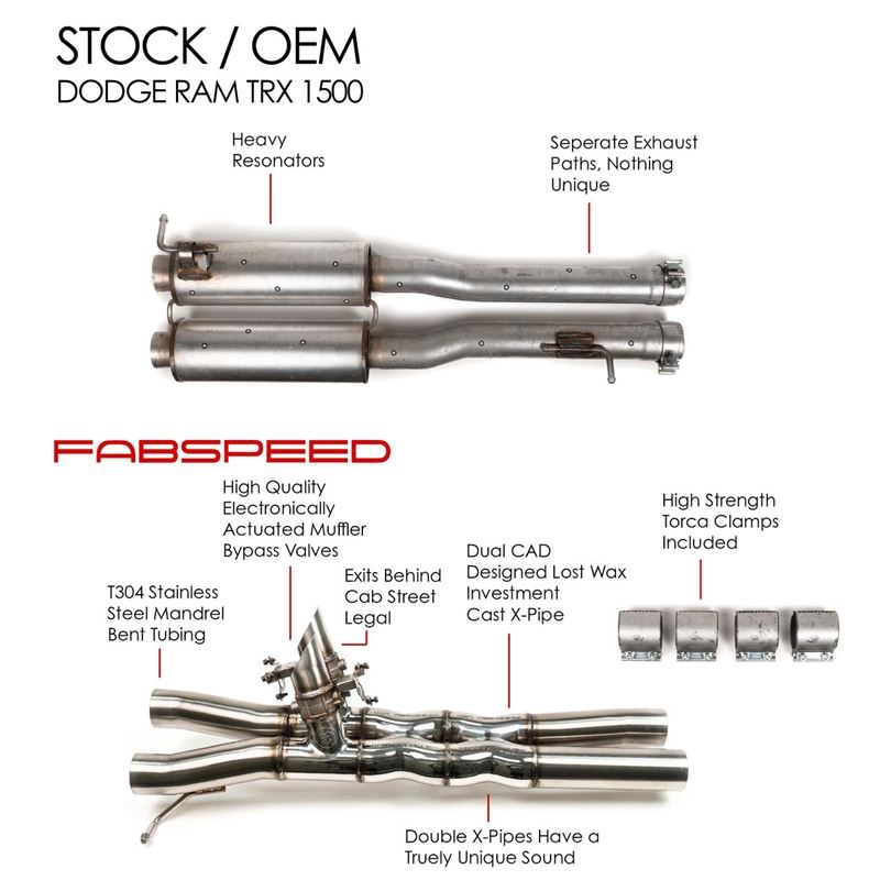 Fabspeed Dodge RAM TRX 1500 Valvetronic Double X-Pipe Resonator Bypass (21+) (FS.DODGE.TRX.VXP)