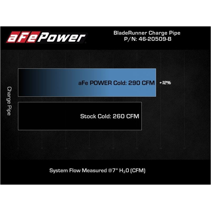 aFe POWER BladeRunner 3 IN Aluminum Cold Charge Pipe Black (46-20509-B)