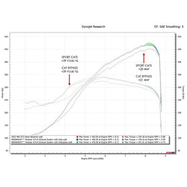 Fabspeed 992 GT3 RENNKRAFT? Modular GTLM Exhaust Package (22+) (FS.POR.992GT3.GTLM.SCCB.P)