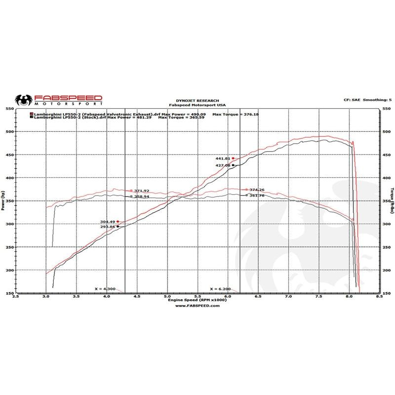 Fabspeed Gallardo LP550-2/LP560/LP570 Valvetronic Supersport X-Pipe Exhaust System(FS.LAM.GDOLP.VLV)