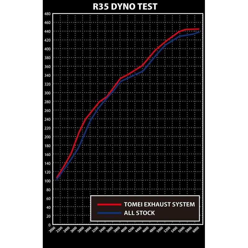 FULL TITANIUM EXHAUST SYSTEM EXPREME Ti R35 (TB6070-NS01A)