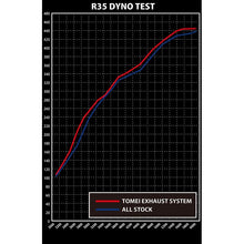 Load image into Gallery viewer, FULL TITANIUM EXHAUST SYSTEM EXPREME Ti R35 (TB6070-NS01A)