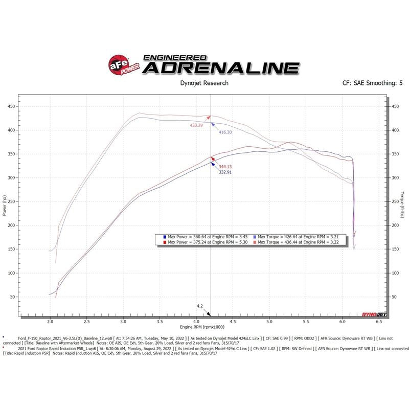 aFe POWER Rapid Induction Cold Air Intake System w/ Pro 5R Filter (52-10015R)