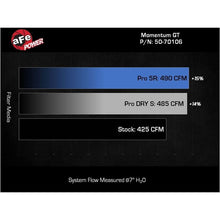 Load image into Gallery viewer, aFe POWER Momentum GT Cold Air Intake System w/ Pro DRY S Filter (50-70106D)