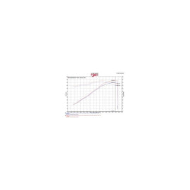 Injen 09-14 Cadillac Escalade EVS/EXT V8-6.2L Evolution Air Intake (EVO7102)