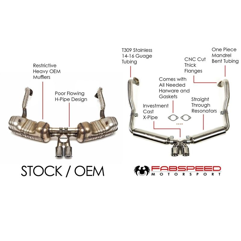 Fabspeed 981 Boxster/Cayman Supercup Race Exhaust System (13-16) (FS.POR.981.SCUPB)