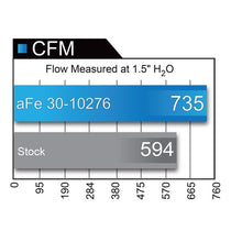 Load image into Gallery viewer, aFe Magnum FLOW OE Replacement Air Filter w/ Pro DRY S Media (31-10276)