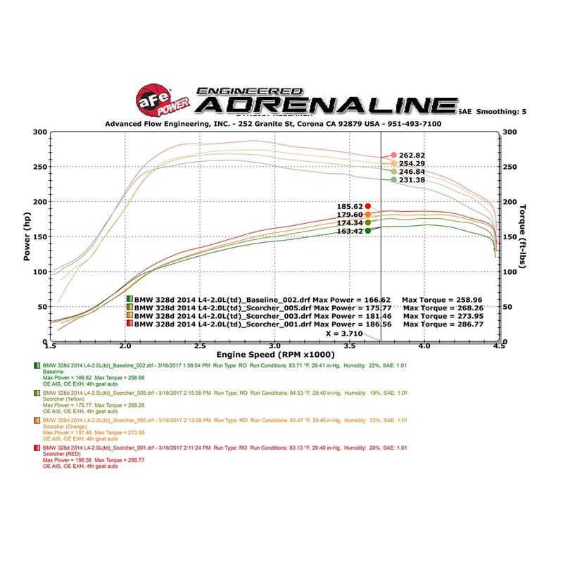 aFe SCORCHER GT Power Module (77-46320)