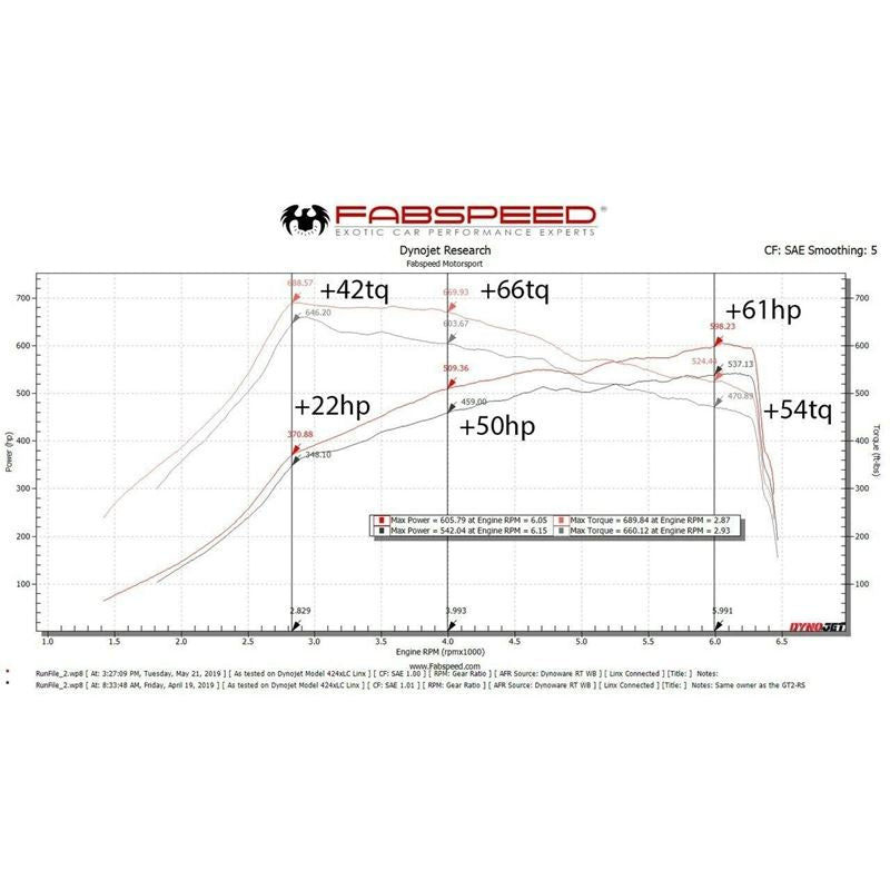 Fabspeed G63 AMG 2nd link comp. Pipes with XperTune Performance Software (19+) (FS.MER.G63.SCBEP)