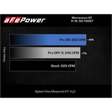 Load image into Gallery viewer, aFe Power Cold Air Intake System for 2016-2019 BMW X1(50-70097R)