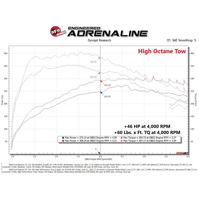 aFe Power PRO Performance Programmer for 2020-2022 Ford Explorer(77-33020)