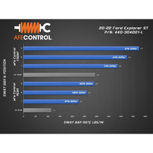 Load image into Gallery viewer, aFe Power CONTROL Sway Bar Set for 2020-2022 Ford Explorer(440-304001-R)