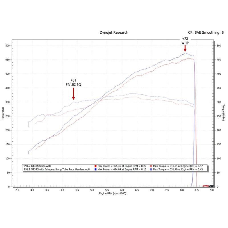 Fabspeed 991 GT3 / 991.2 GT3 Long Tube Race Headers (FS.POR.991GT3.LTRHDR)