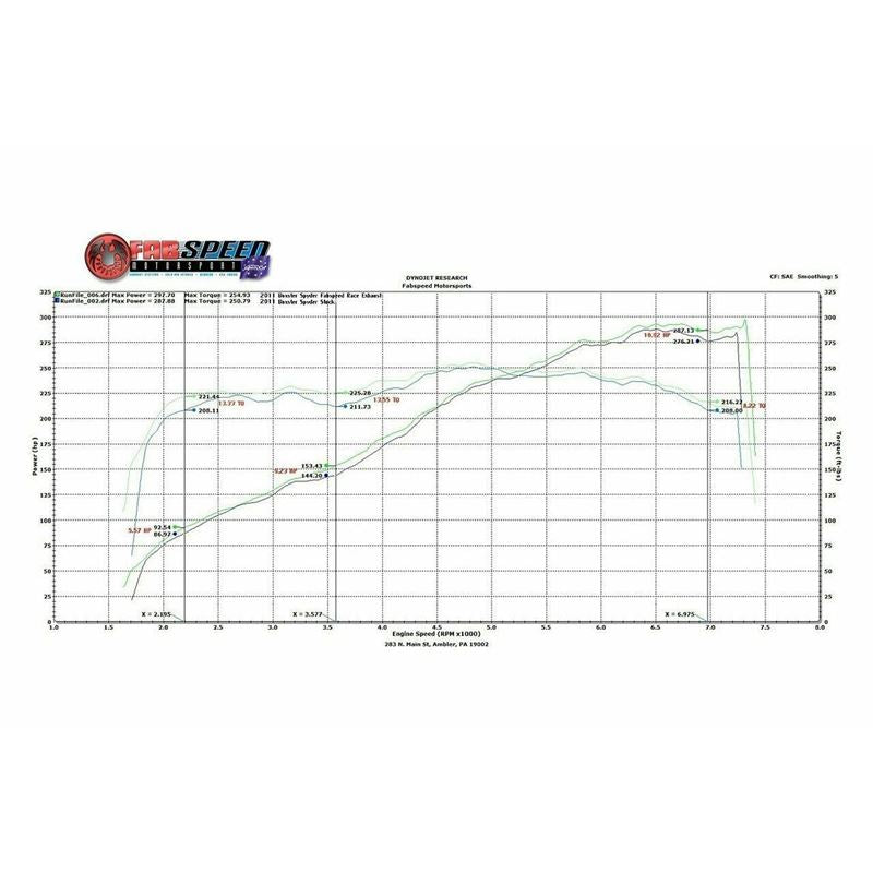 Fabspeed 987 Boxster/Cayman Supercup Race Exhaust System (05-08) (FS.POR.987.SCUPC)