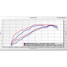 Load image into Gallery viewer, Stillen Trupower Cold Air Intake - Dry Filter for 2022-2025 Toyota Tundra (TP403211)