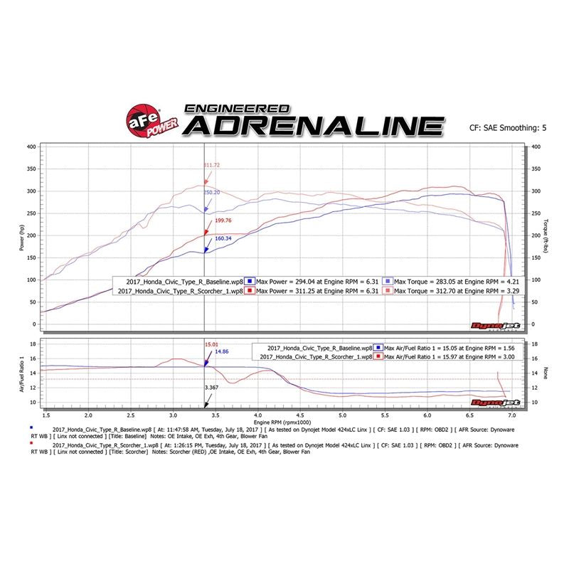 aFe SCORCHER GT Power Module (77-46602)