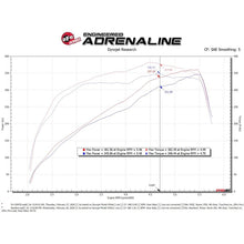 Load image into Gallery viewer, aFe Power Cold Air Intake System for 2019-2022 Ram 2500(54-13047D)