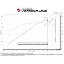 Load image into Gallery viewer, aFe Super Stock Induction System w/ Pro 5R Media Ford Mustang GT 18-20 V8-5.0L (55-10005R)