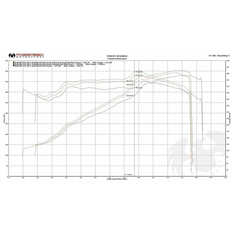 Fabspeed R8 V10 (16 -19) Valvetronic Supersport X-Pipe Exhaust System (FS.AUD.R817V10.VLV)