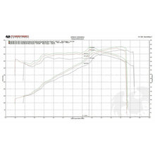 Load image into Gallery viewer, Fabspeed R8 V10 (16 -19) Valvetronic Supersport X-Pipe Exhaust System (FS.AUD.R817V10.VLV)