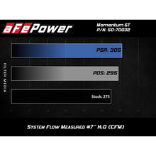 Load image into Gallery viewer, aFe Momentum GT Cold Air Intake System w/ Pro 5R Media (50-70032R)