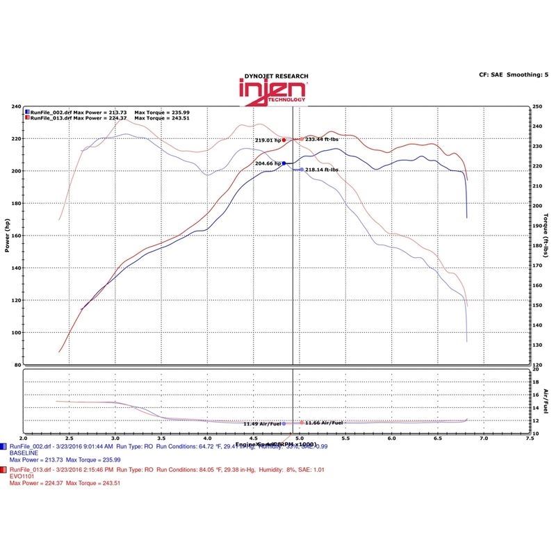 Injen 12-16 BMW 328i/ix F30/F31/F34 / 14-16 BMW 428i/ix F36 / 14-16 228i/ix F22 Evolution Intake (EVO1103)