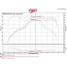 Load image into Gallery viewer, Injen 12-16 BMW 328i/ix F30/F31/F34 / 14-16 BMW 428i/ix F36 / 14-16 228i/ix F22 Evolution Intake (EVO1103)