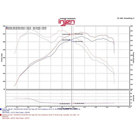 Injen 12-16 BMW 328i/ix F30/F31/F34 / 14-16 BMW 428i/ix F36 / 14-16 228i/ix F22 Evolution Intake (EVO1103)