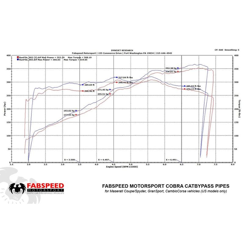 Fabspeed GT Coupe/Spyder/Gransport 2nd link comp. Pipes (02-07) (FS.MAS.CS.CB)