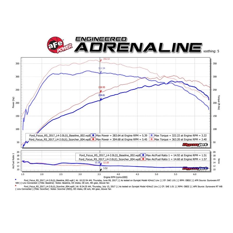 aFe SCORCHER GT Power Module (77-43024)