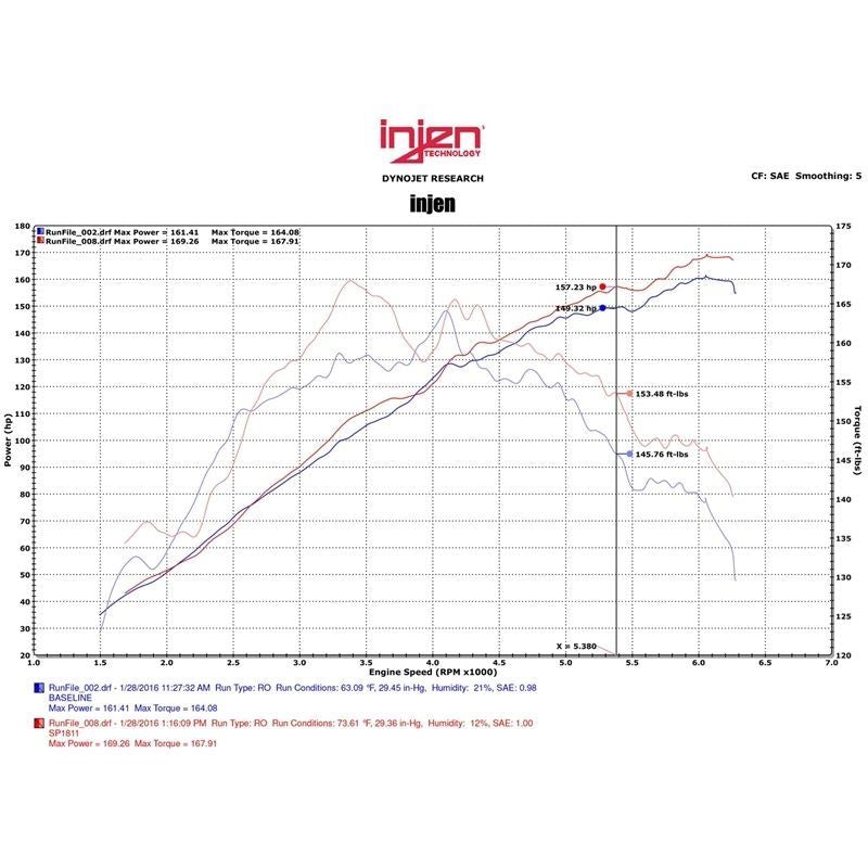 Injen 2015 Mitsubishi Lancer 2.4L 5spd Polished Short Ram Intake (SP1811P)