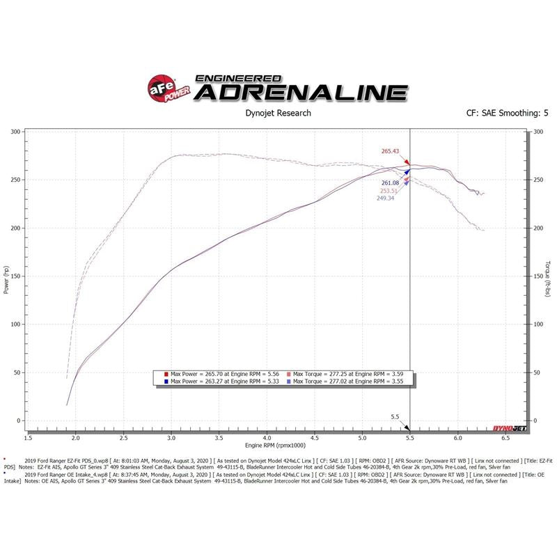 aFe Rapid Induction Cold Air Intake System w/ Pro DRY S Media (t) (52-10001D)