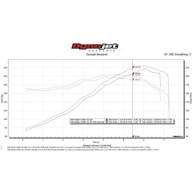 Fabspeed Porsche 911 Carrera DME Chip Upgrade (FS.POR.911.DME)