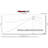 Fabspeed Porsche 911 Carrera DME Chip Upgrade (FS.POR.911.DME)