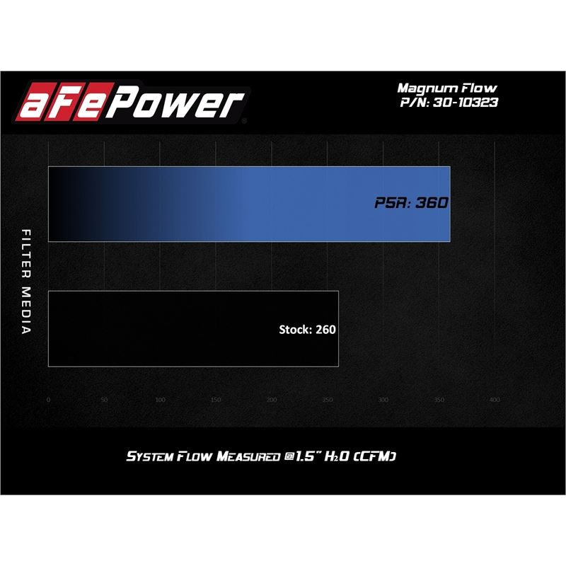 aFe Magnum FLOW OE Replacement Air Filter w/ Pro 5R Media (30-10323)