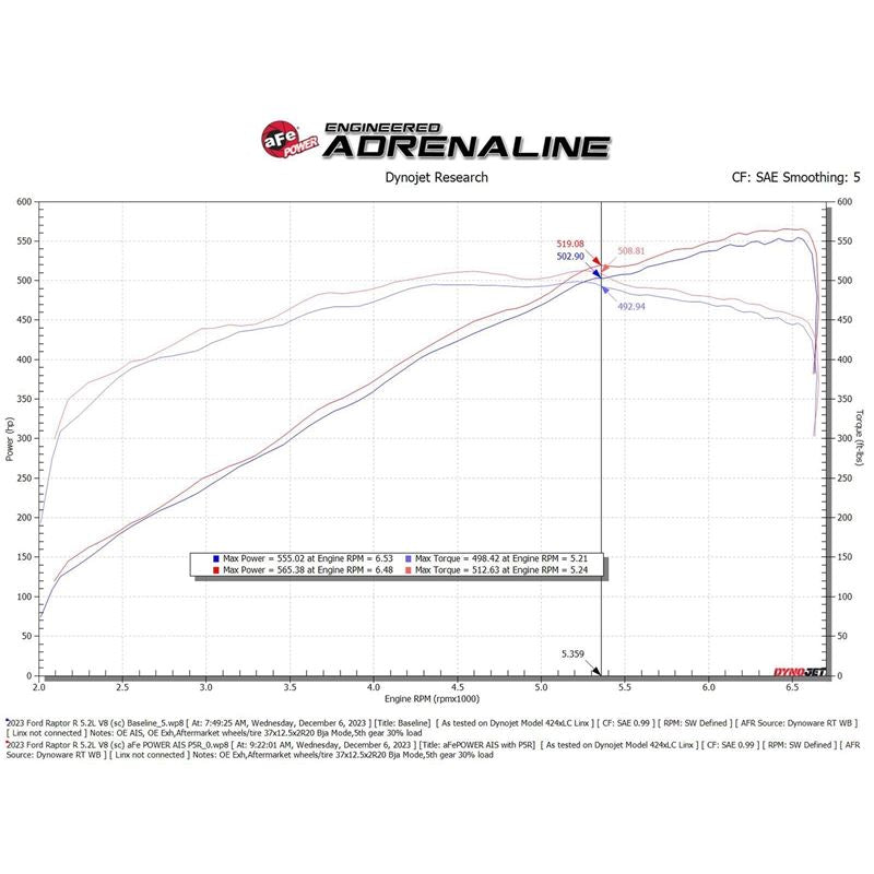 aFe Power Red Carbon Track Series Air Intake w/ P5R Filter for 23-24 Ford F150 Raptor R V8 5.2L Supercharged (57-10030KR)