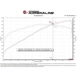 aFe Power Red Carbon Track Series Air Intake w/ P5R Filter for 23-24 Ford F150 Raptor R V8 5.2L Supercharged (57-10030KR)