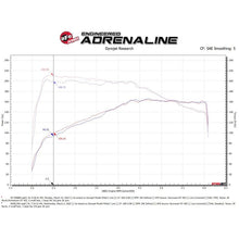 Load image into Gallery viewer, aFe Power Cold Air Intake System for 2020-2022 Audi Q3(50-70088R)
